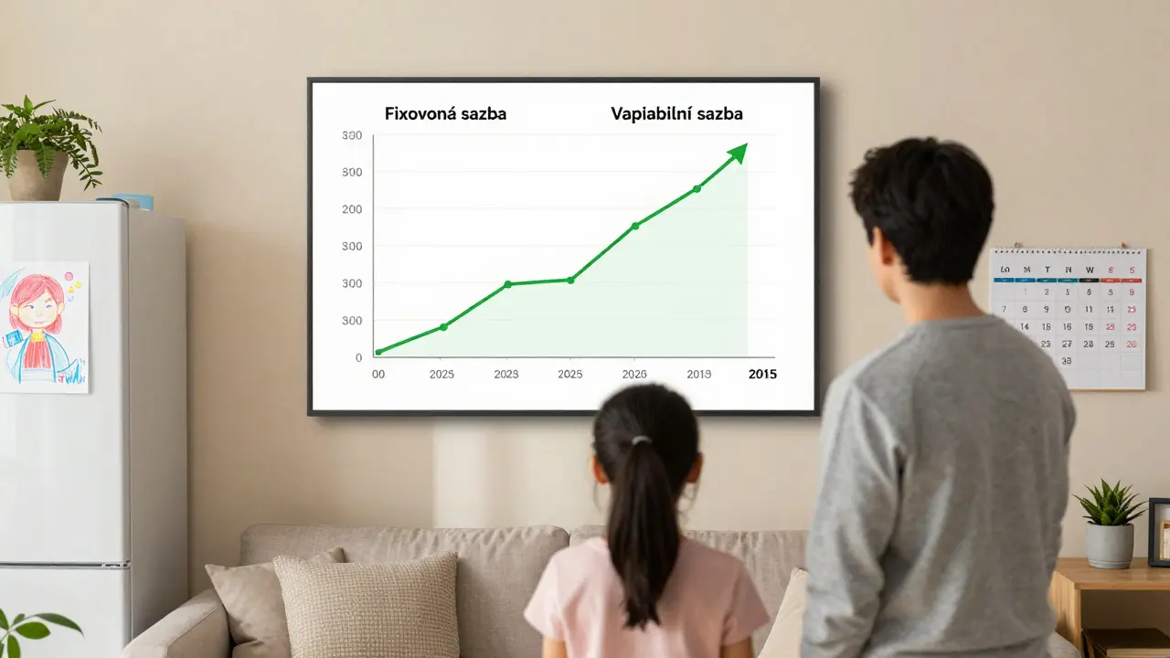 Fixovaná vs. variabilní sazba hypotéky: Co zvolit v roce 2026