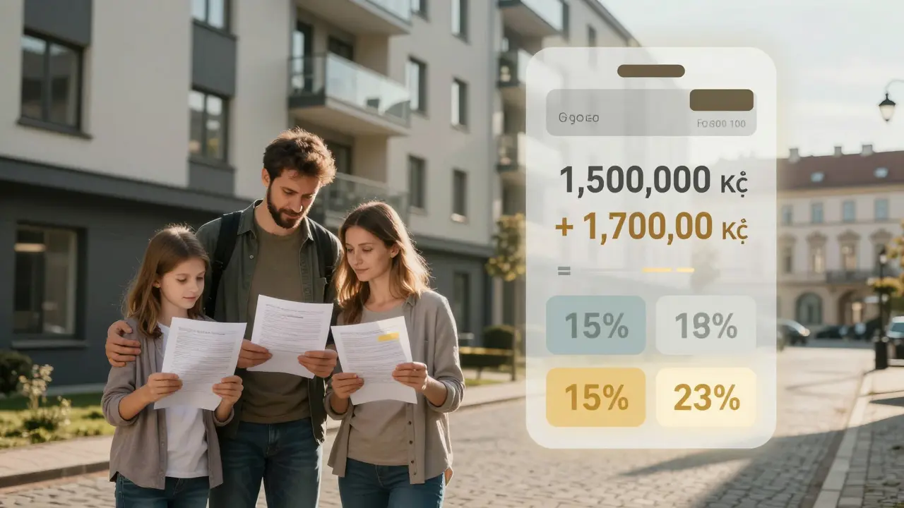 Progresivní sazba daně u prodeje nemovitosti: Jak se uplatňuje v ČR v roce 2025